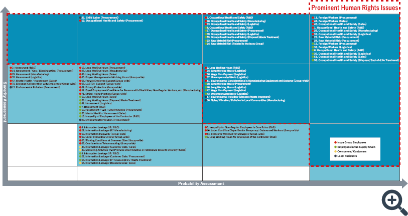 Risk Mapping of Quantified Human Rights Issues