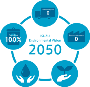 Isuzu Environmental Vision 2050