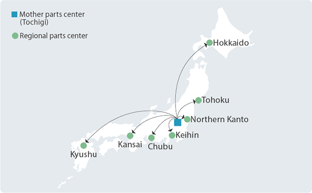 Mother parts center(Tochigi), Regional parts center, Hokkaido, Tohoku, NorthernKanto, Keihin, Chubu, Kansai, Kyushu