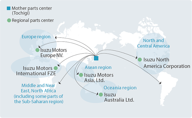 Mother Parts center(Tochigl), Regional parts center, Europe region, Isuzu Motors Europe NV., Isuzu Motoros International FZE, Middle and Near East,Nirth Africa(Including some parts of the Sub-Saharan region), Asean region, Isuzu Motors Asia,LTD, Oceania region, Isuzu Australia Ltd., North and Central America, Isuzu North America Corporation