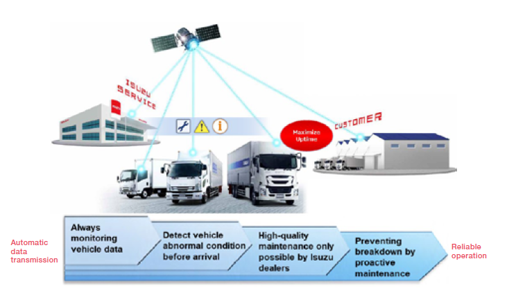 Automatic data transmission, Reliable operation