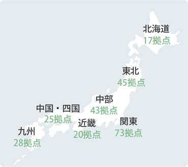 サービス体制（日本）