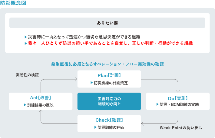 防火概念図