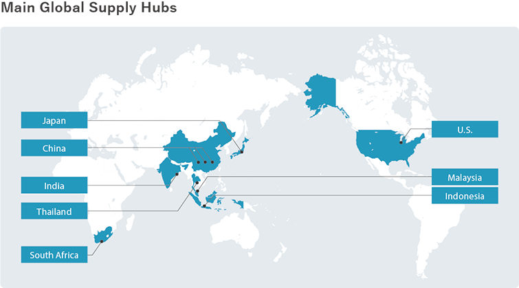 Main Global Supply Hubs