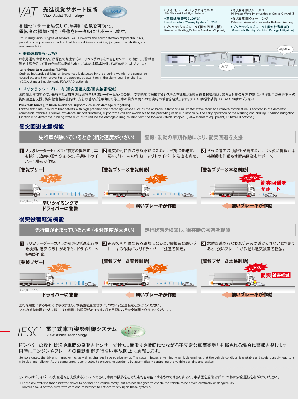 衝突回避システム、衝突被害軽減機能