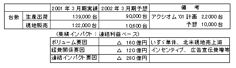 V-PLAN アドバンス