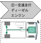 (2)一定速走行 ディーゼルエンジン