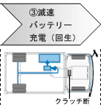 (3)減速 バッテリー充電(回生)