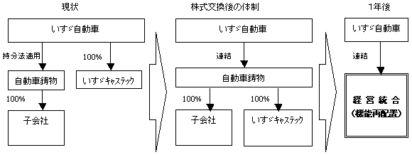 概略図