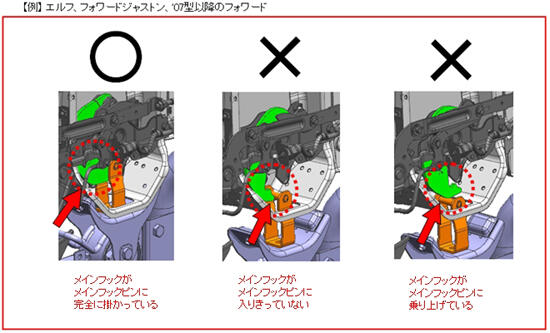 【例】エルフ、フォワードジャストン、'07以降のフォワード ○メインフックがメインフックピンに完全に掛かっている ×メインフックがメインフックピンに入りきっていない ×メインフックがメインフックピンに乗り上げている