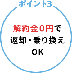 ポイント3 解約金０円で返却・乗り換えOK