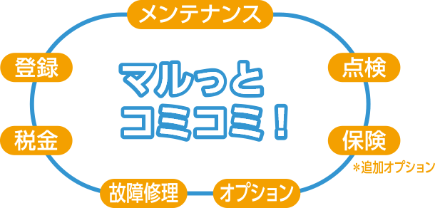 メンテナンス 点検 保険＊追加オプション オプション 故障修理 税金 登録 マルっとコミコミ！