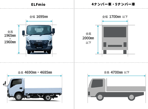 ELFmio 全幅1695mm 全高1965mm・1960mm 全長4690mm・4685mm 4ナンバー車・5ナンバー車 全幅1700mm以下 全高2000mm以下 全長4700mm以下