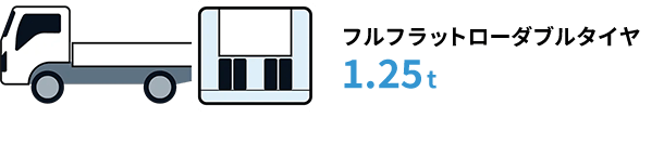 フルフラットローダブルタイヤ 1.25t