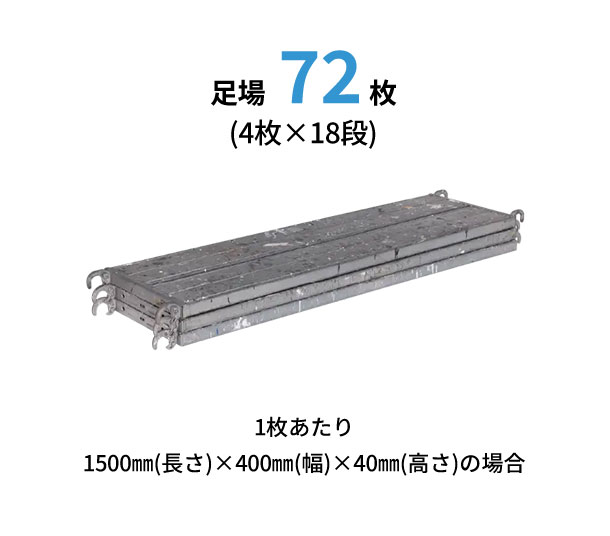 足場 72枚（4枚×18段） 1枚あたり1500㎜(長さ)×400㎜(幅)×40㎜(高さ)の場合