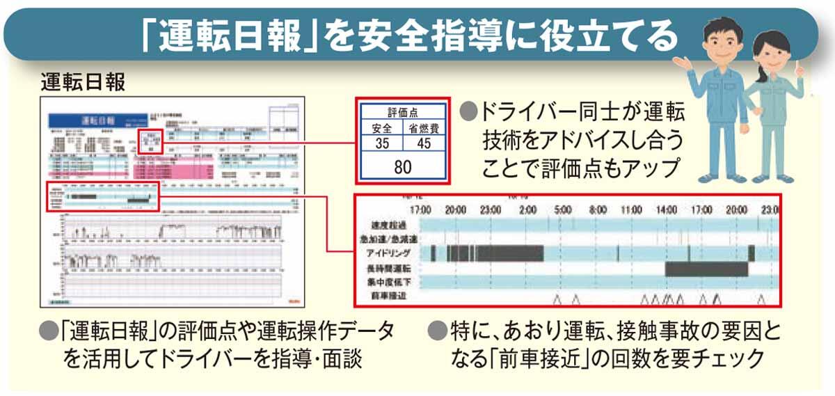 「運転日報」を安全指導に役立てる