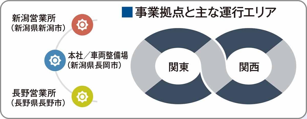 事業拠点と主な運行エリア