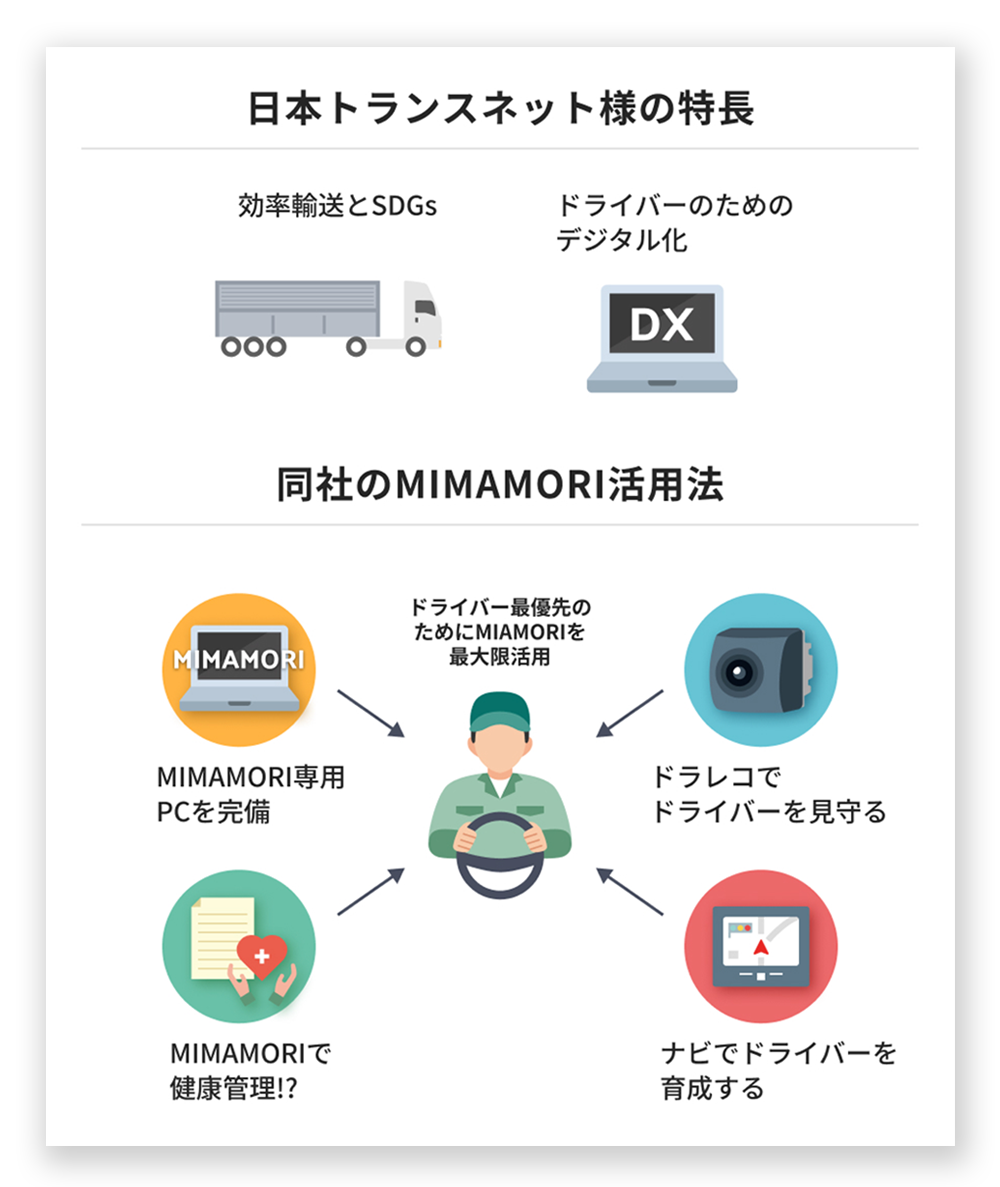 日本トランスネット様の特長