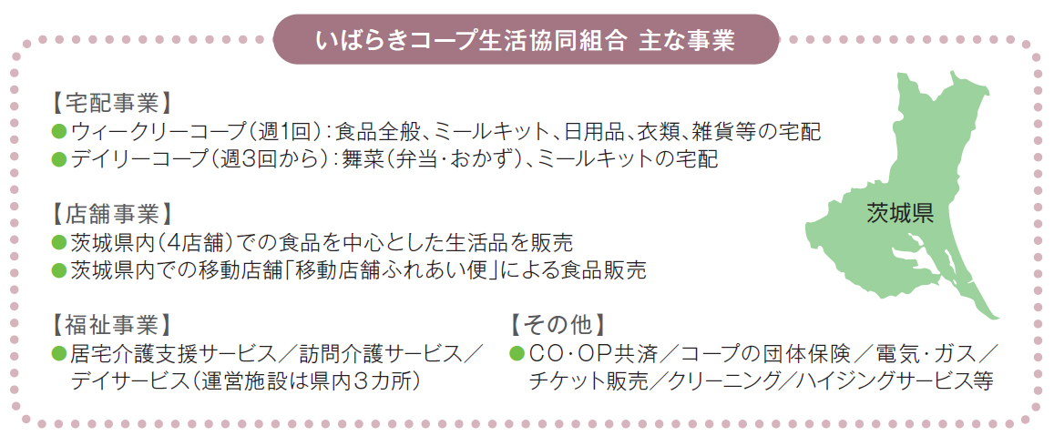 いばらきコープ生活協同組合　主な事業