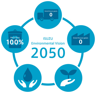 Isuzu Environmental Vision 2050